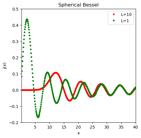 <Figure size 500x500 with 1 Axes>