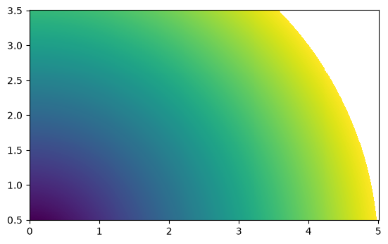 <Figure size 640x480 with 1 Axes>