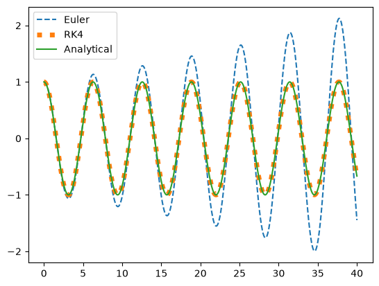 <Figure size 640x480 with 1 Axes>